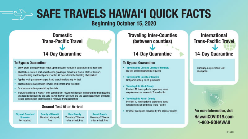 Safe Travels Hawaii Quick Facts